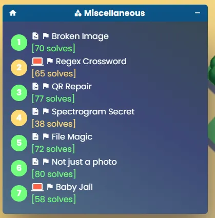 Miscellaneous