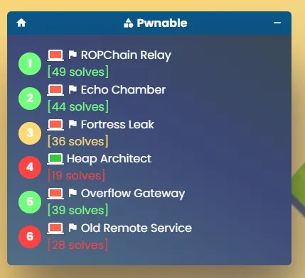 Pwnable