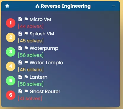 Reverse Engineering