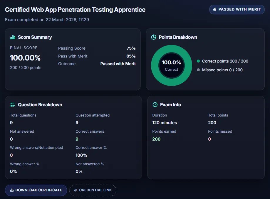 คะแนนที่ได้